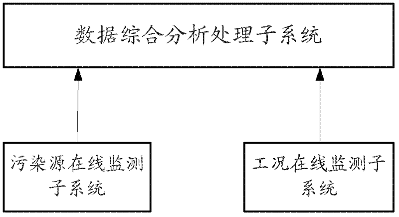 Industrial pollution whole process cooperative monitoring system and monitoring method adopting same