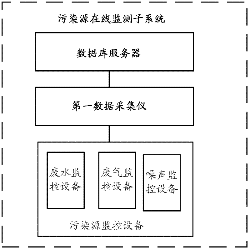 Industrial pollution whole process cooperative monitoring system and monitoring method adopting same