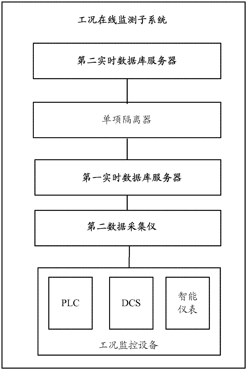 Industrial pollution whole process cooperative monitoring system and monitoring method adopting same