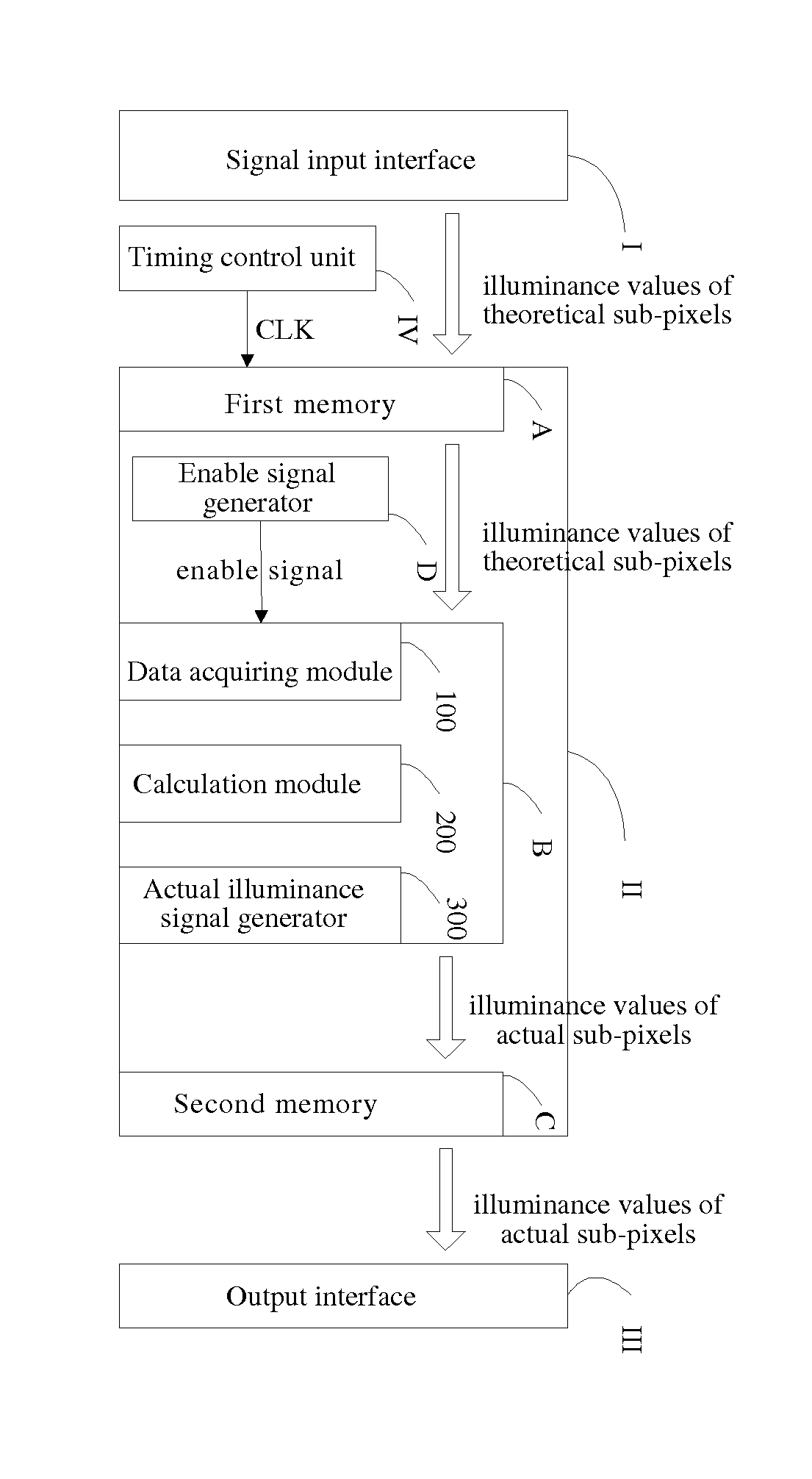 Data acquisition module and method, data processing unit, driver and display device