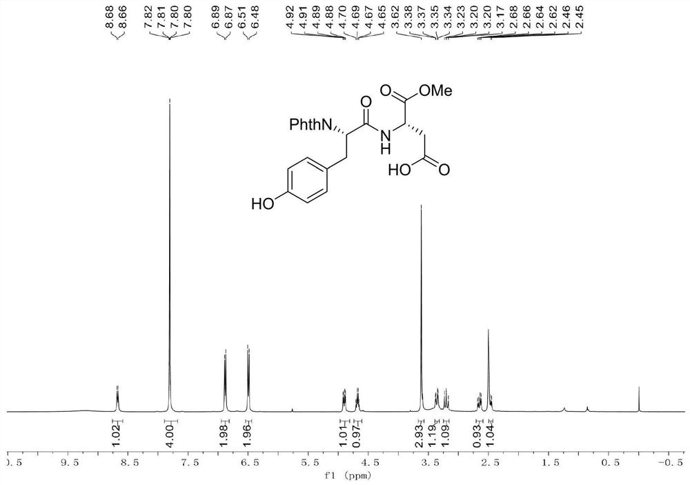 Arylation or alkynylation modification method of natural amino acid-oriented polypeptide C (sp3)-H bond