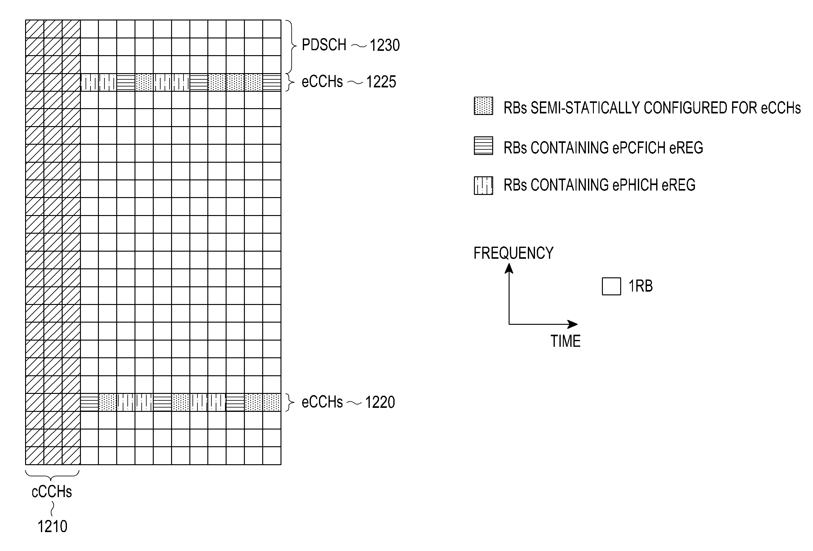 Extension of physical downlink control channels in a communication system