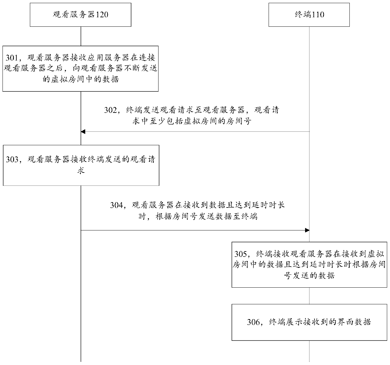 Data display method and device