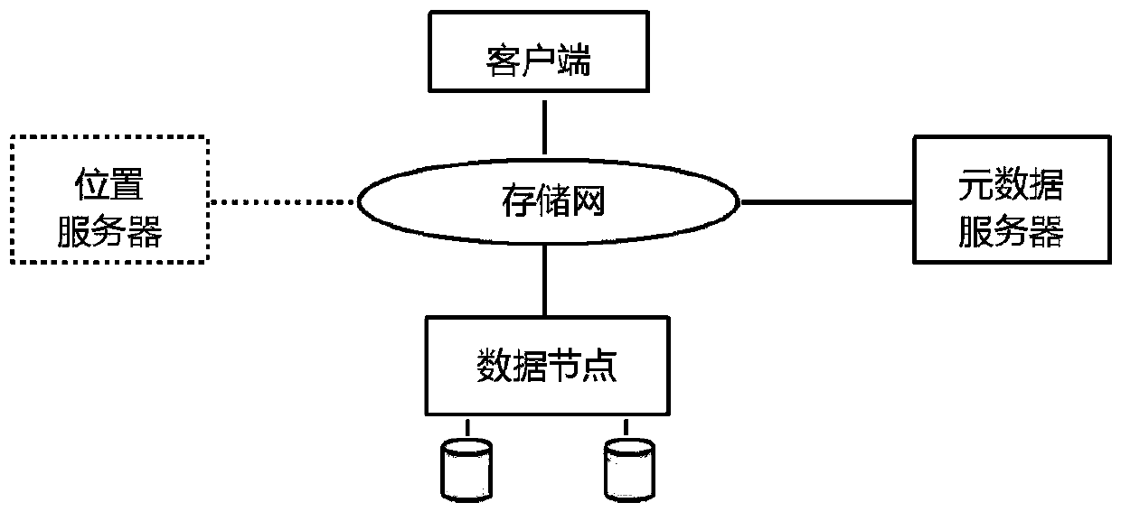 A Mimic Anti-theft Method for Distributed File System