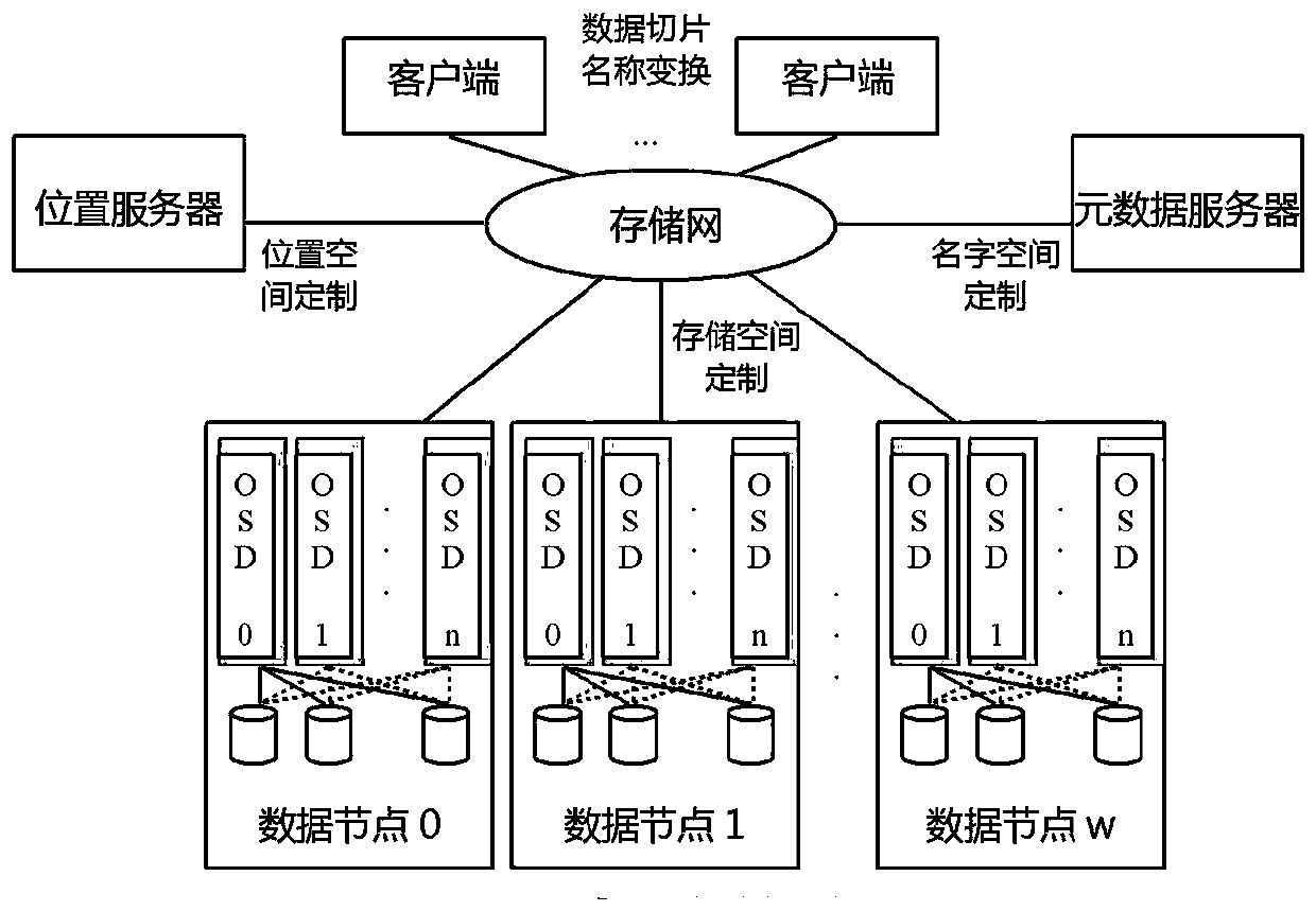 A Mimic Anti-theft Method for Distributed File System