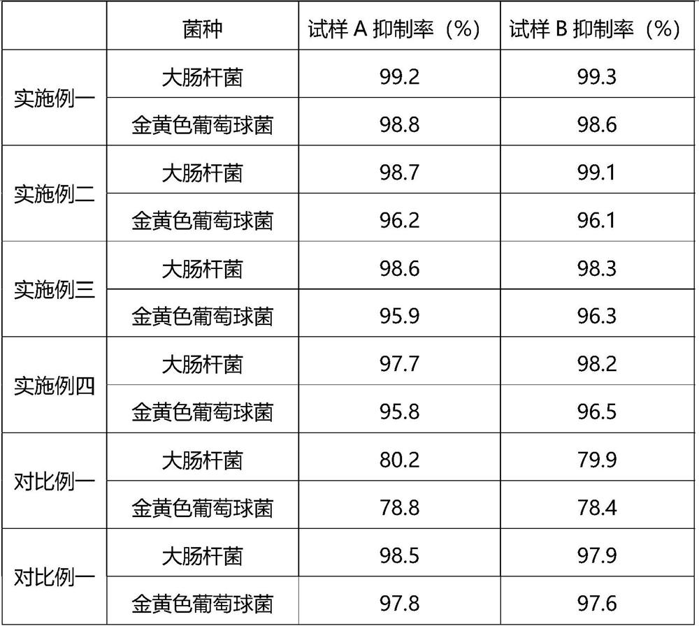 Waterproof antibacterial cooling functional fiber and preparation method thereof