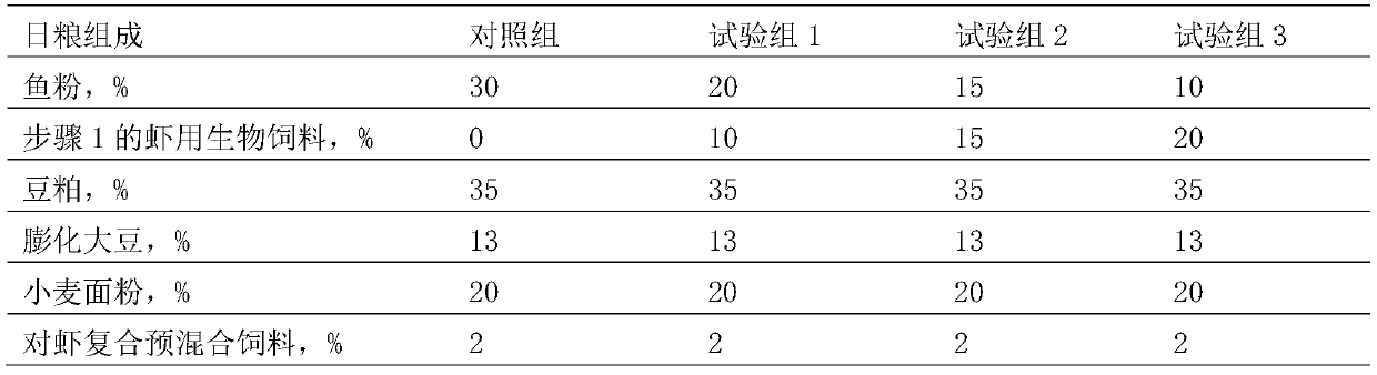 Biology feed containing hermetia illucens larva powder, for prawns and preparation method of biology feed