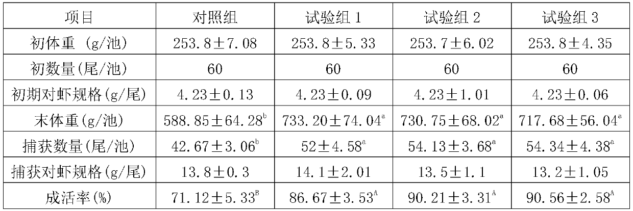 Biology feed containing hermetia illucens larva powder, for prawns and preparation method of biology feed