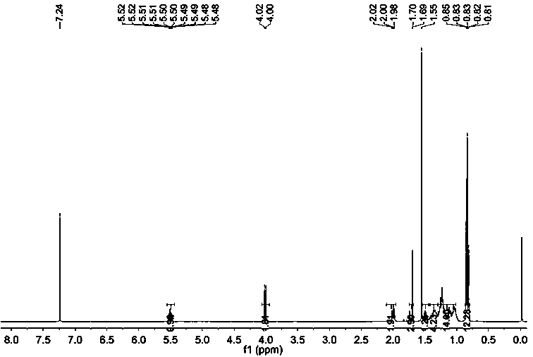 Synthesis method of intermediate farnesyl acetone and method for synthesizing phytol, isophytol and geranyl geraniol by using intermediate farnesyl acetone