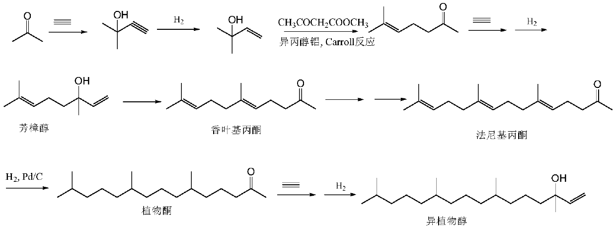 Synthesis method of intermediate farnesyl acetone and method for synthesizing phytol, isophytol and geranyl geraniol by using intermediate farnesyl acetone