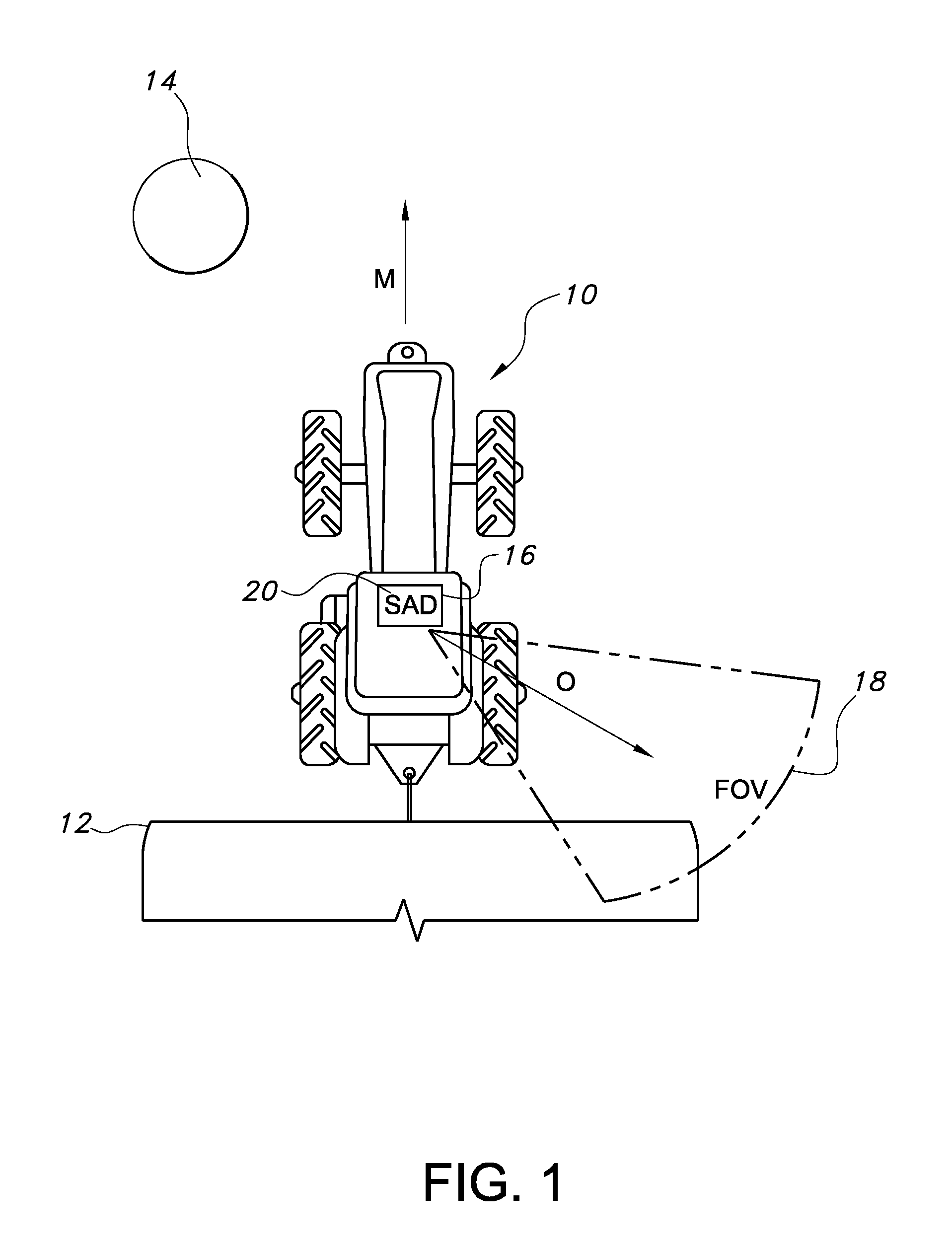 Method of detecting and improving operator situational awareness on agricultural machines