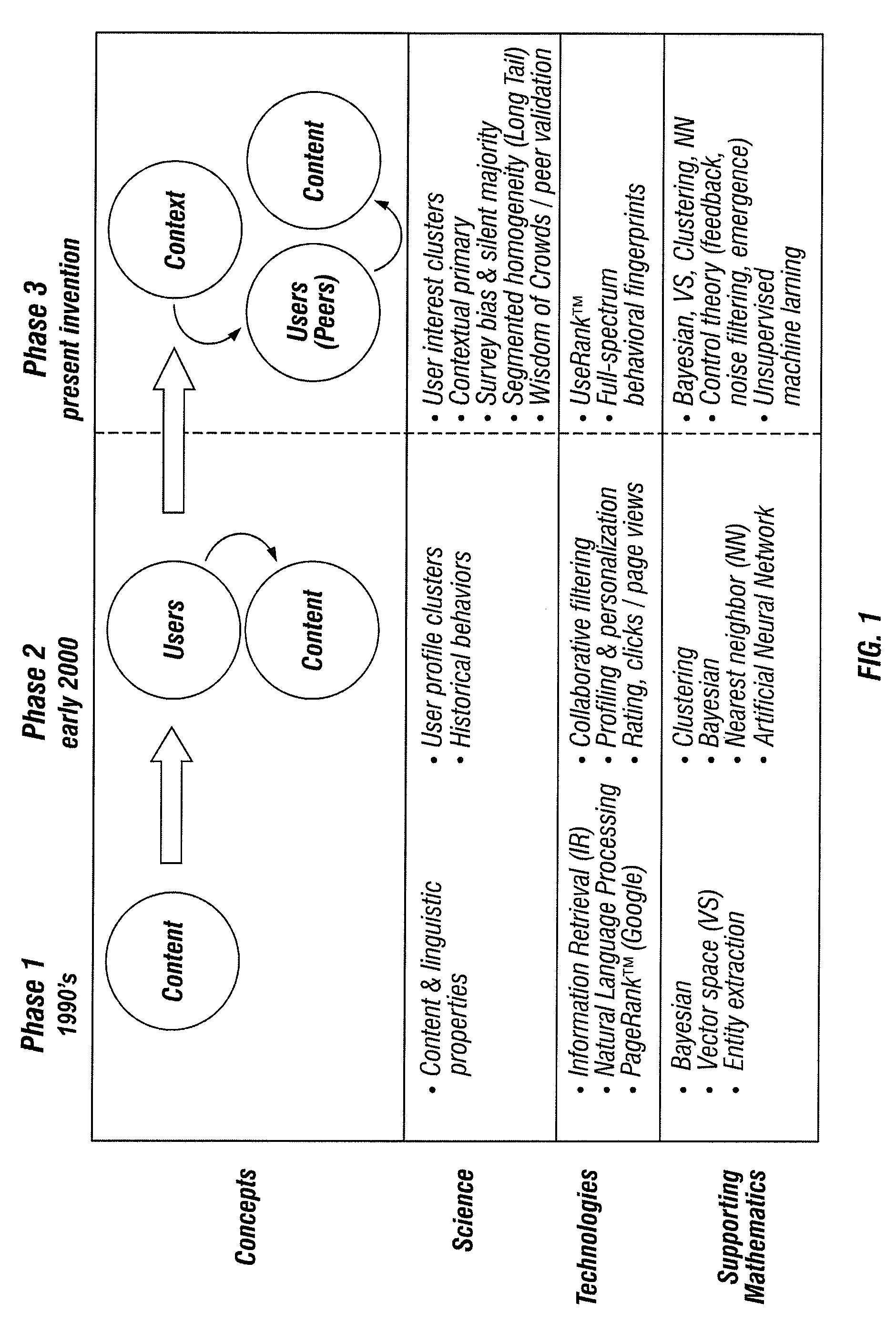 Method and apparatus for context-based content recommendation