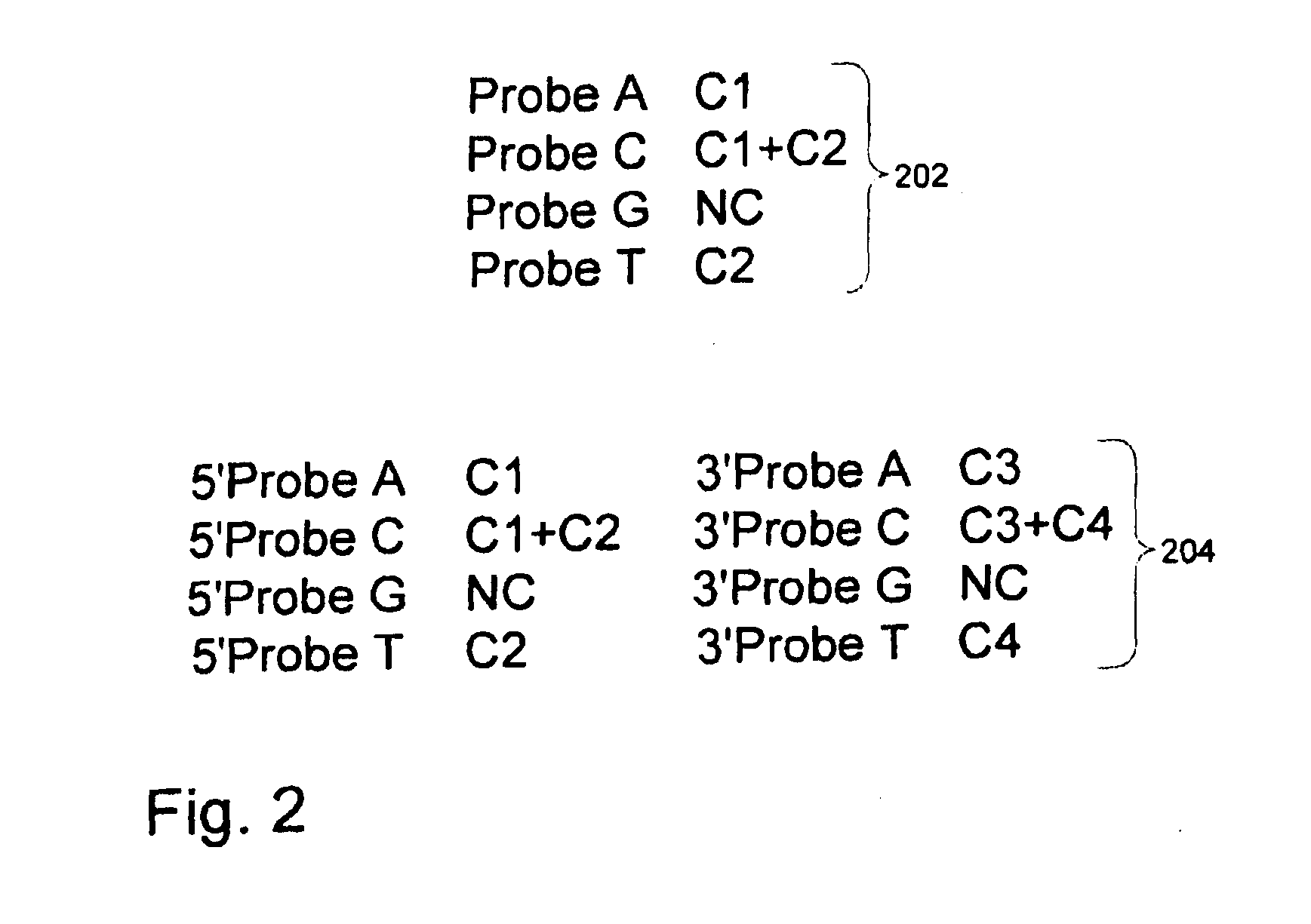 Methods and compositions for efficient base calling in sequencing reactions