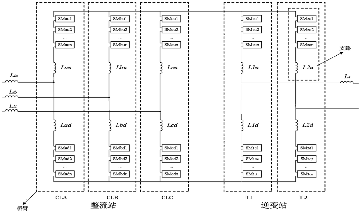 A Modularized Multi-level AC-DC-AC Traction Power Supply System