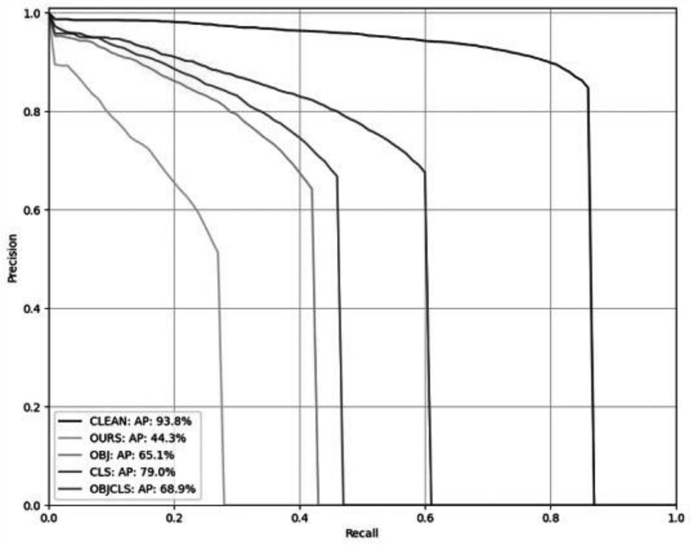 Adversarial patch generation method