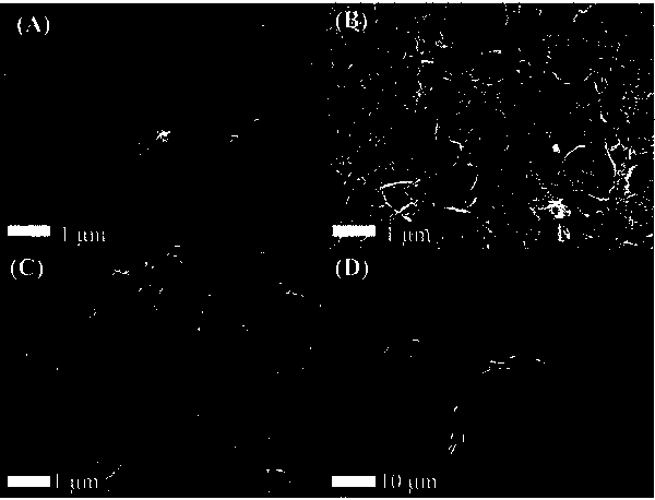 Preparation methods of high-water-stability conductive poly(3,4-ethylenedioxythiophene):poly(styrenesulfonate) composite electrode