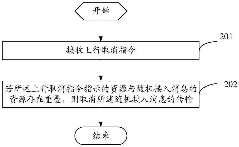 Random access message processing method and terminal