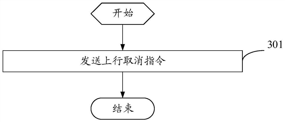 Random access message processing method and terminal