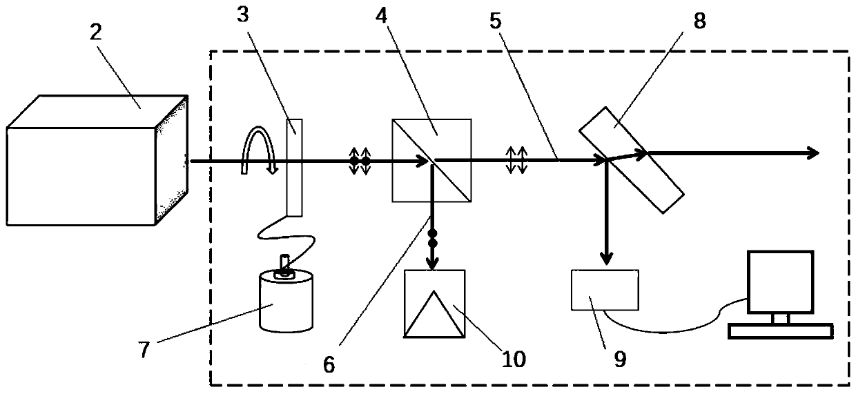 Laser power regulation device, laser cutting device and laser cutting machine