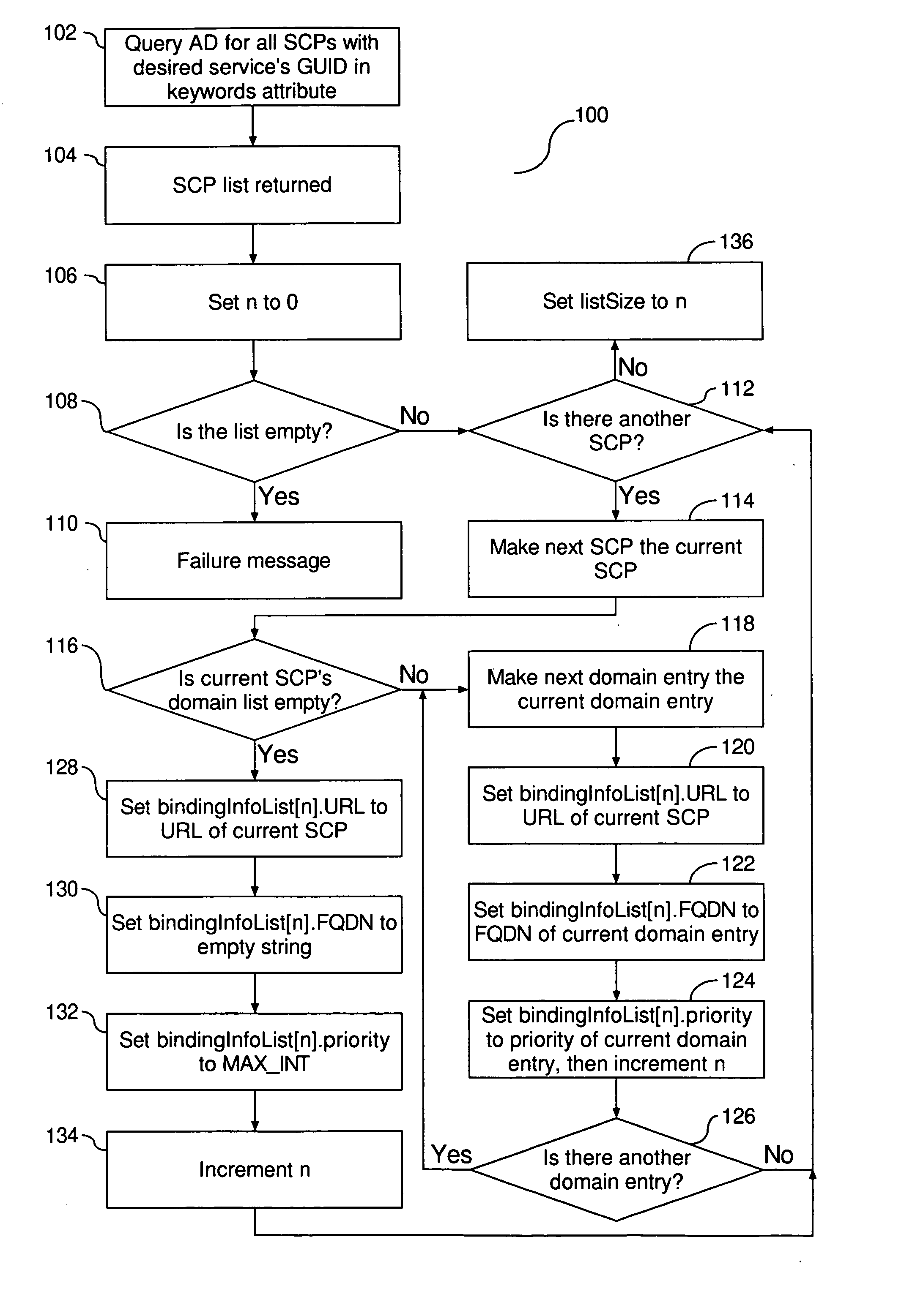 Priority based LDAP service publication mechanism