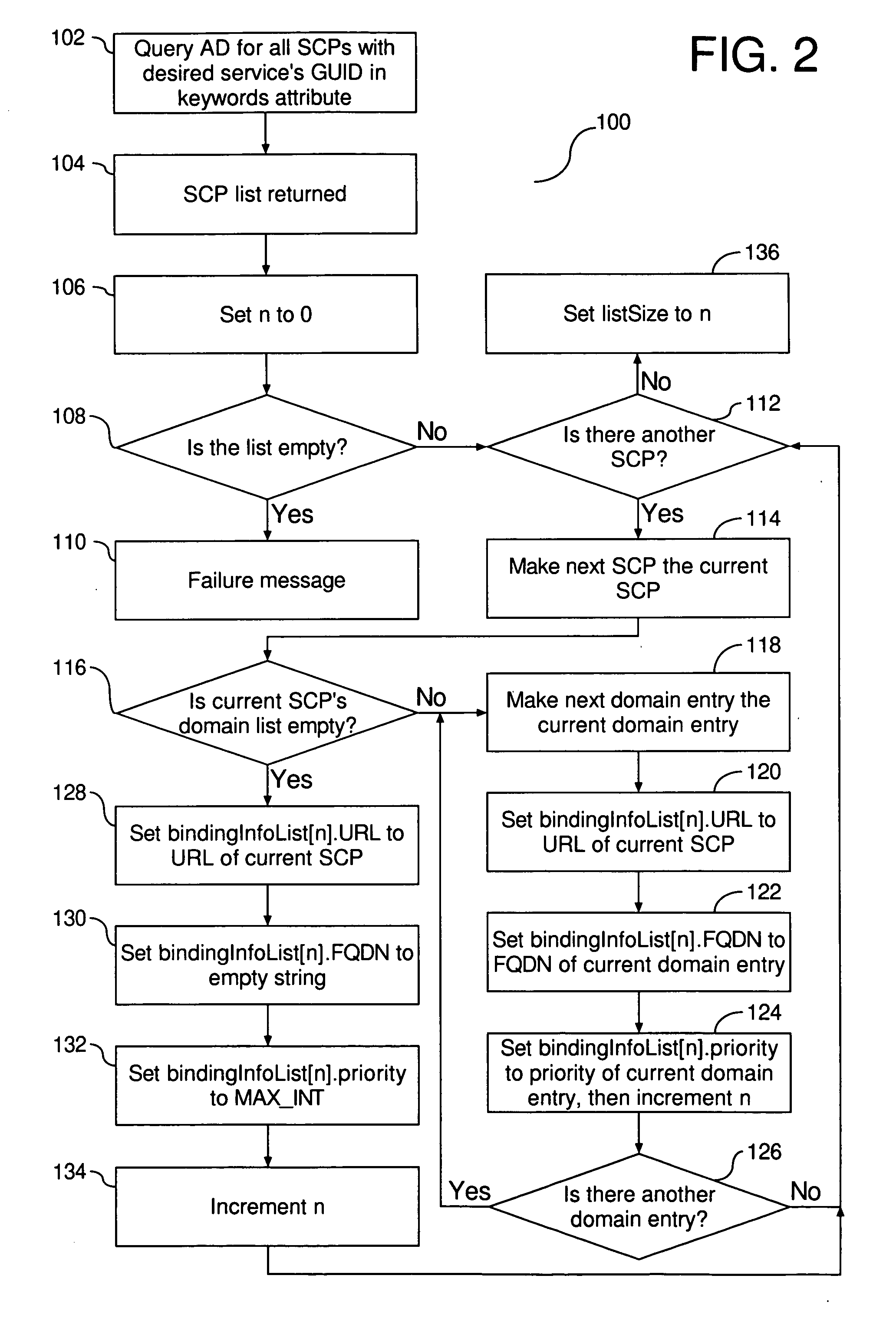 Priority based LDAP service publication mechanism