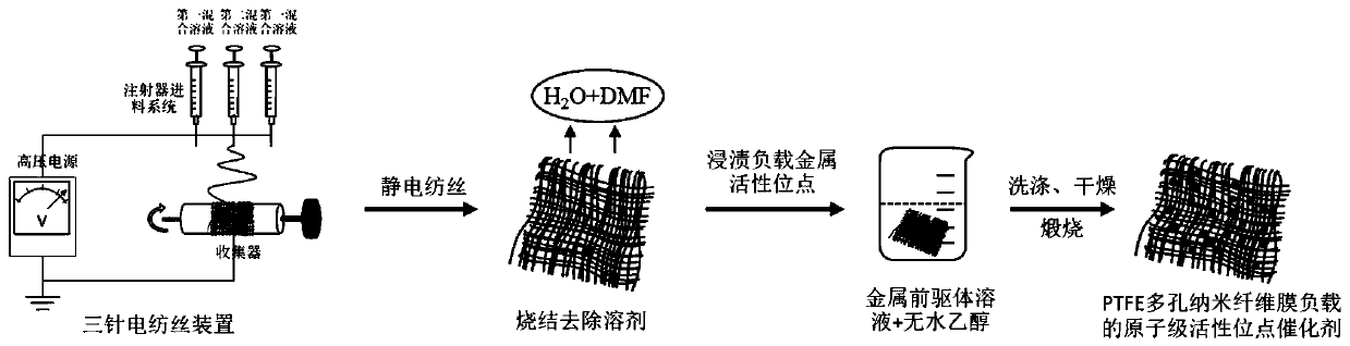 Preparation method of porous nanofiber membrane loaded atomic-scale active site catalyst