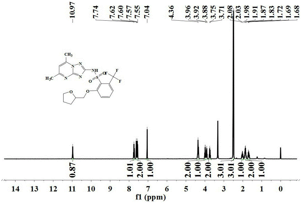 Triazolopyrimidinylsulfonamide compound, composition containing compound, and application of compound