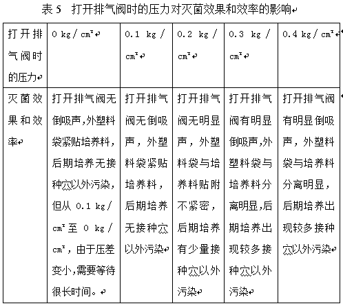 High-pressure vapour sterilization method of mushroom stick