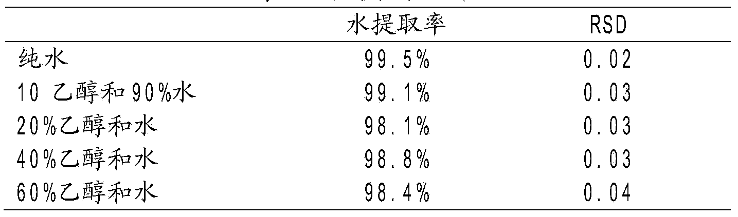 Method for separating water in alcoholic beverage for assaying isotope of H and O