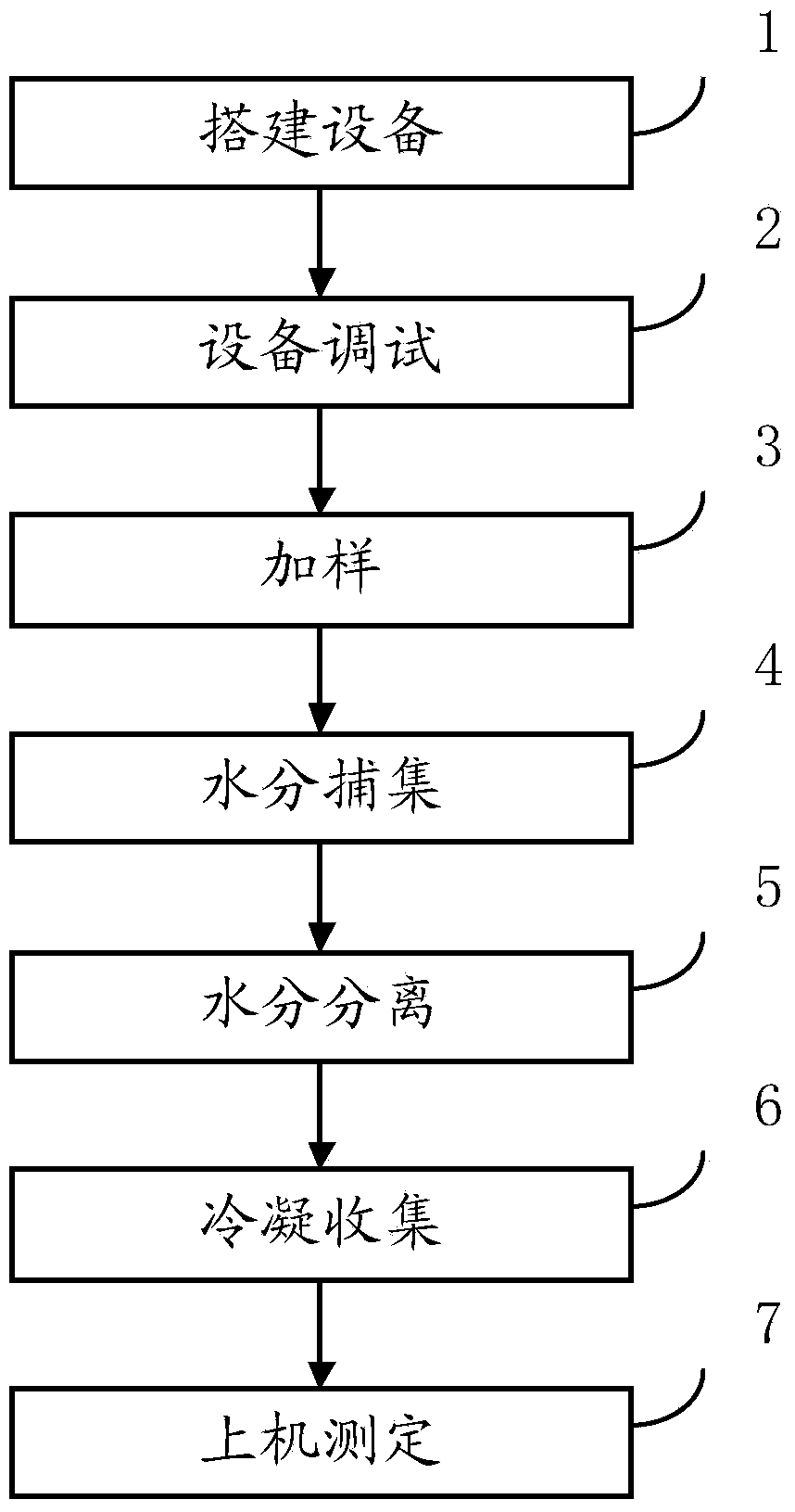 Method for separating water in alcoholic beverage for assaying isotope of H and O