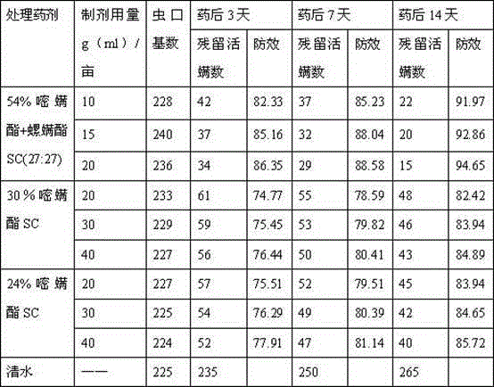 Acaricidal composition containing fluacrypyrim and spirodiclofen