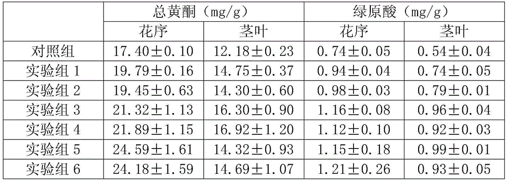 Medicinal chrysanthemum fertilization method