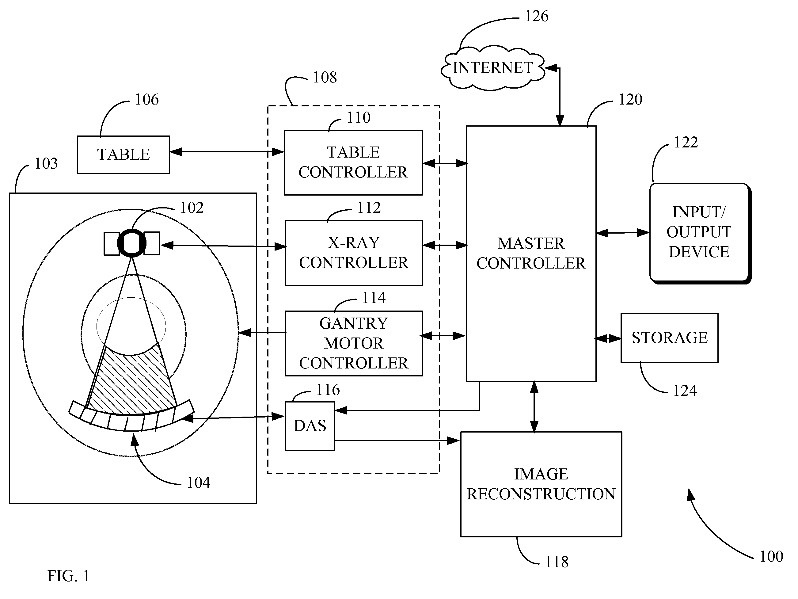 Respiratory motion extraction from tomographic projection and image data