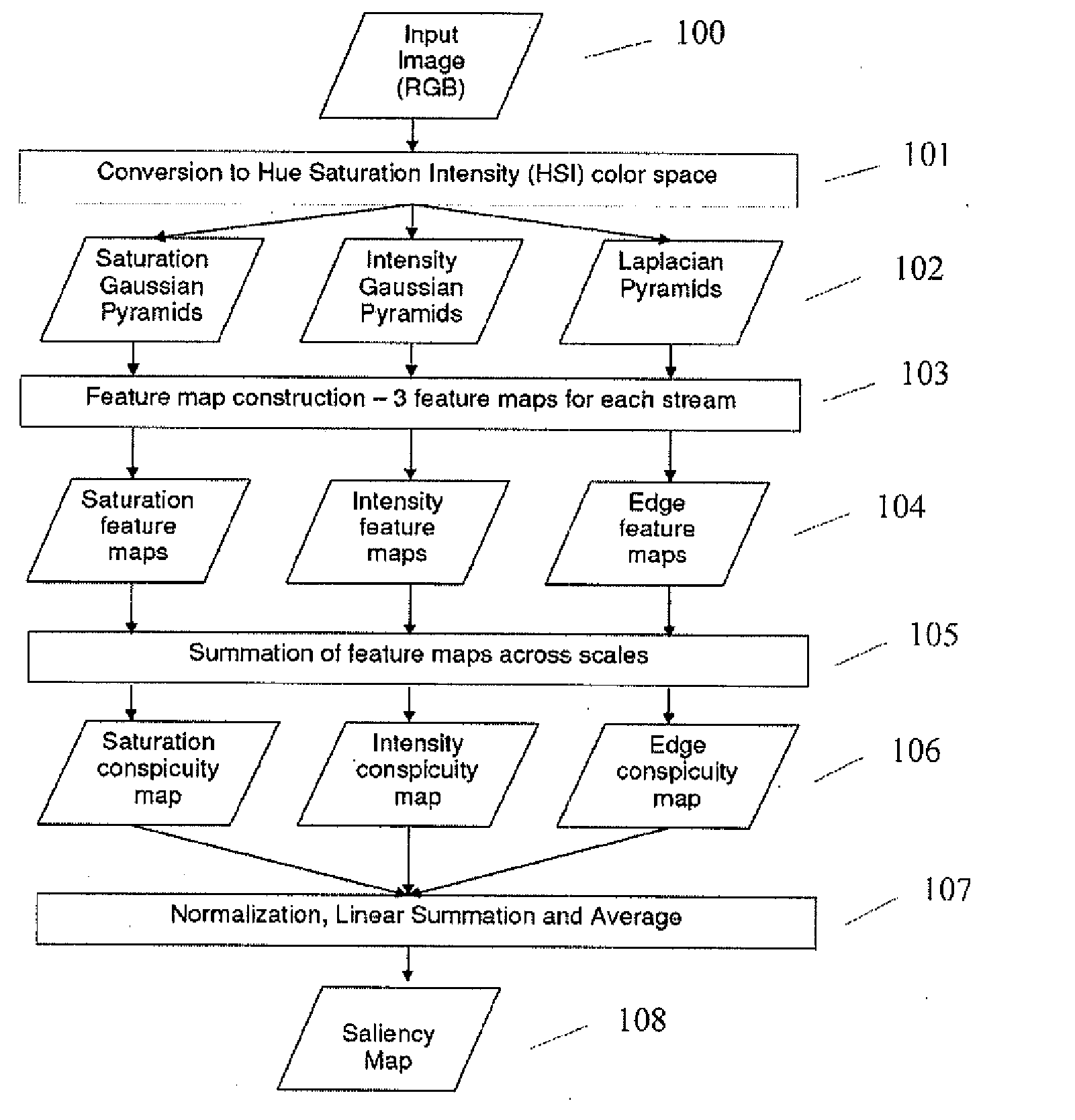 Image processing algorithm for cueing salient regions