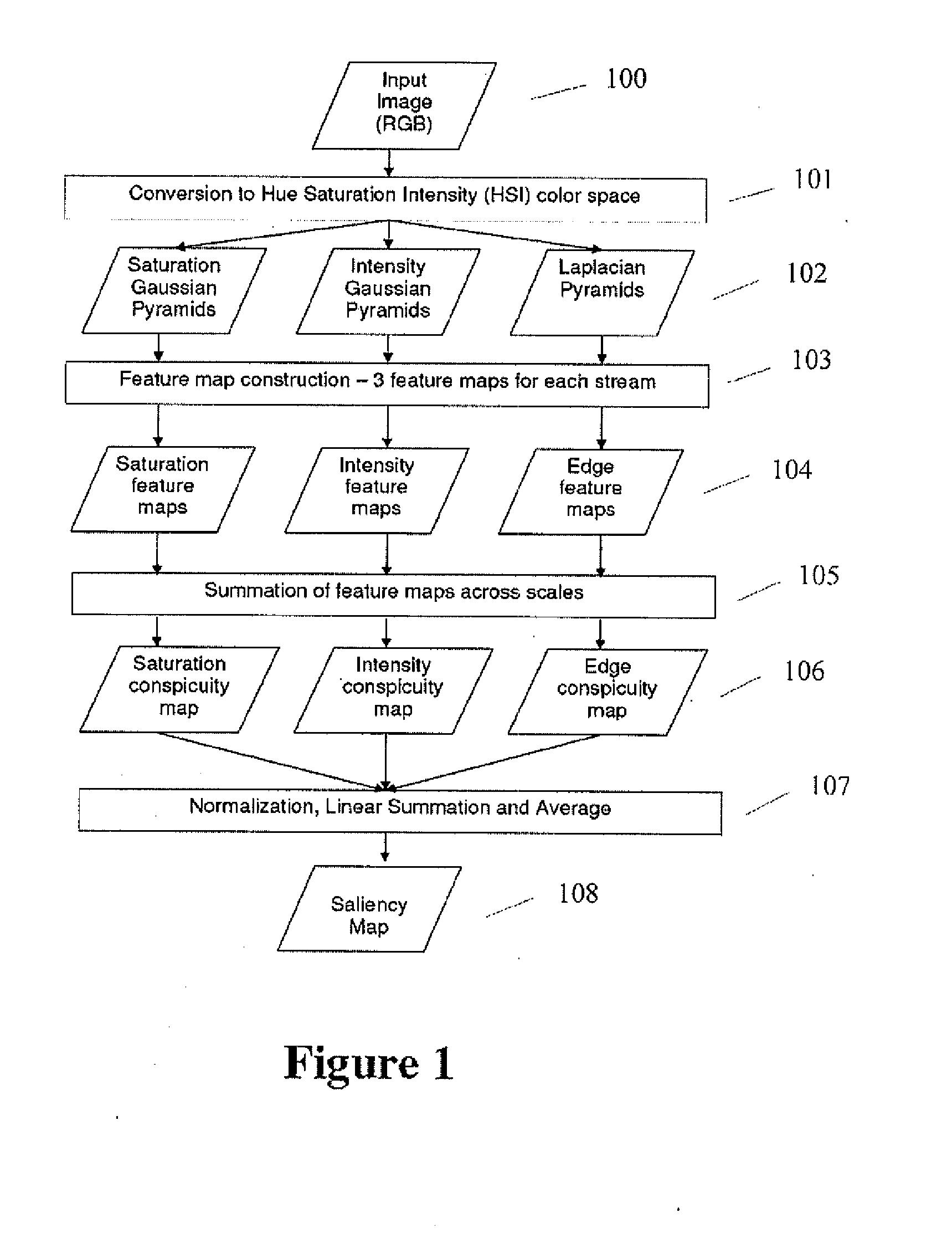 Image processing algorithm for cueing salient regions