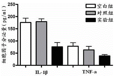 tlr4 complex targeting microglial cells and its preparation method and application