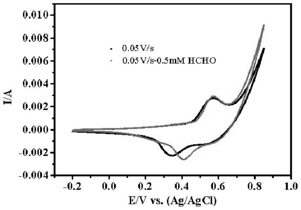 Method for detecting formaldehyde in environmental water using carbon-foam copper material as working electrode