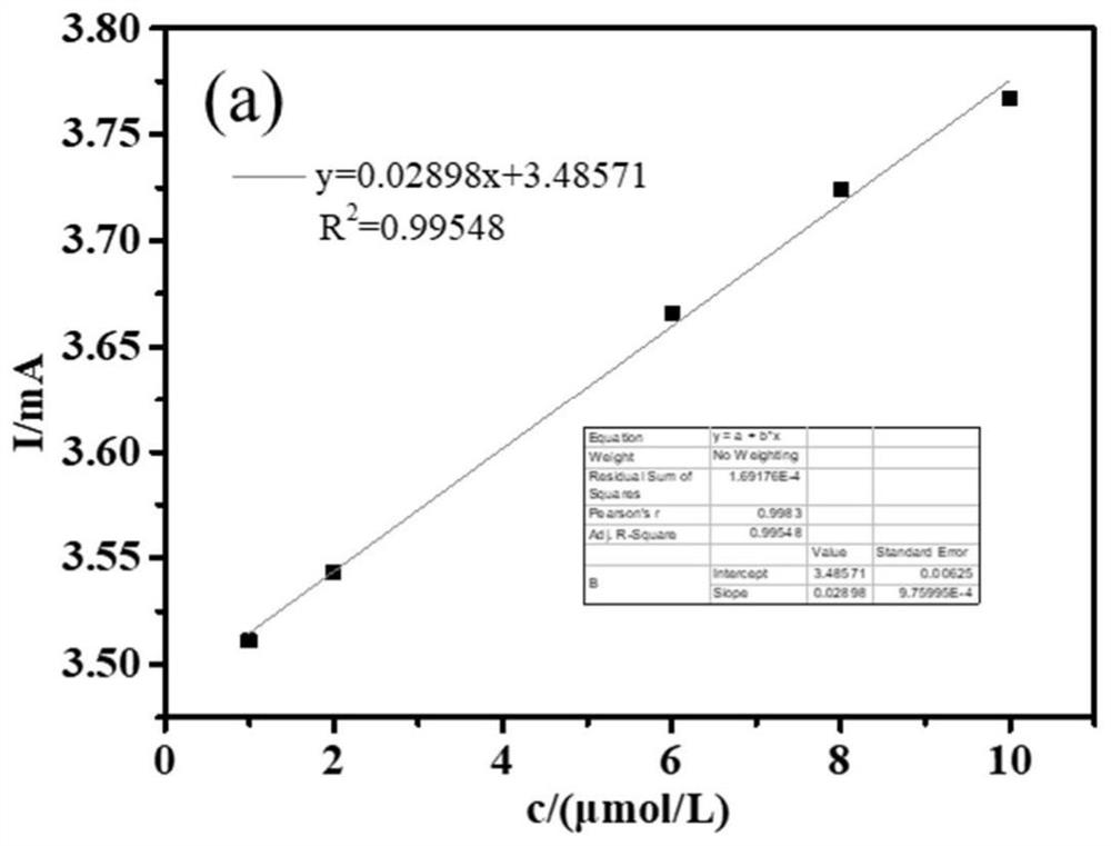 Method for detecting formaldehyde in environmental water using carbon-foam copper material as working electrode