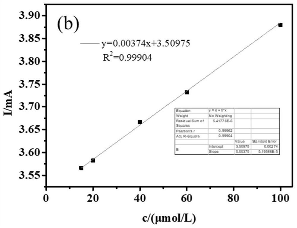 Method for detecting formaldehyde in environmental water using carbon-foam copper material as working electrode