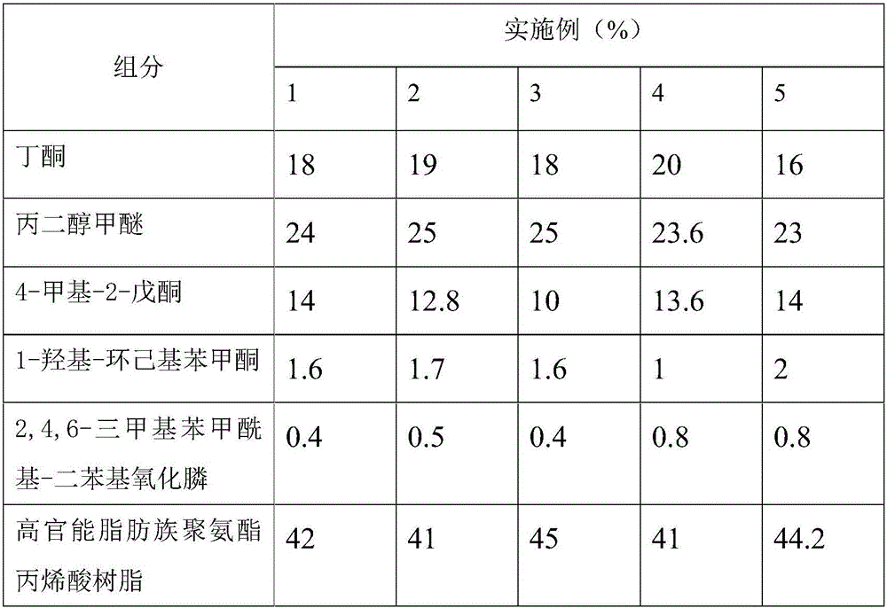 UV hardening liquid for PET electronic membrane as well as preparation method and application thereof