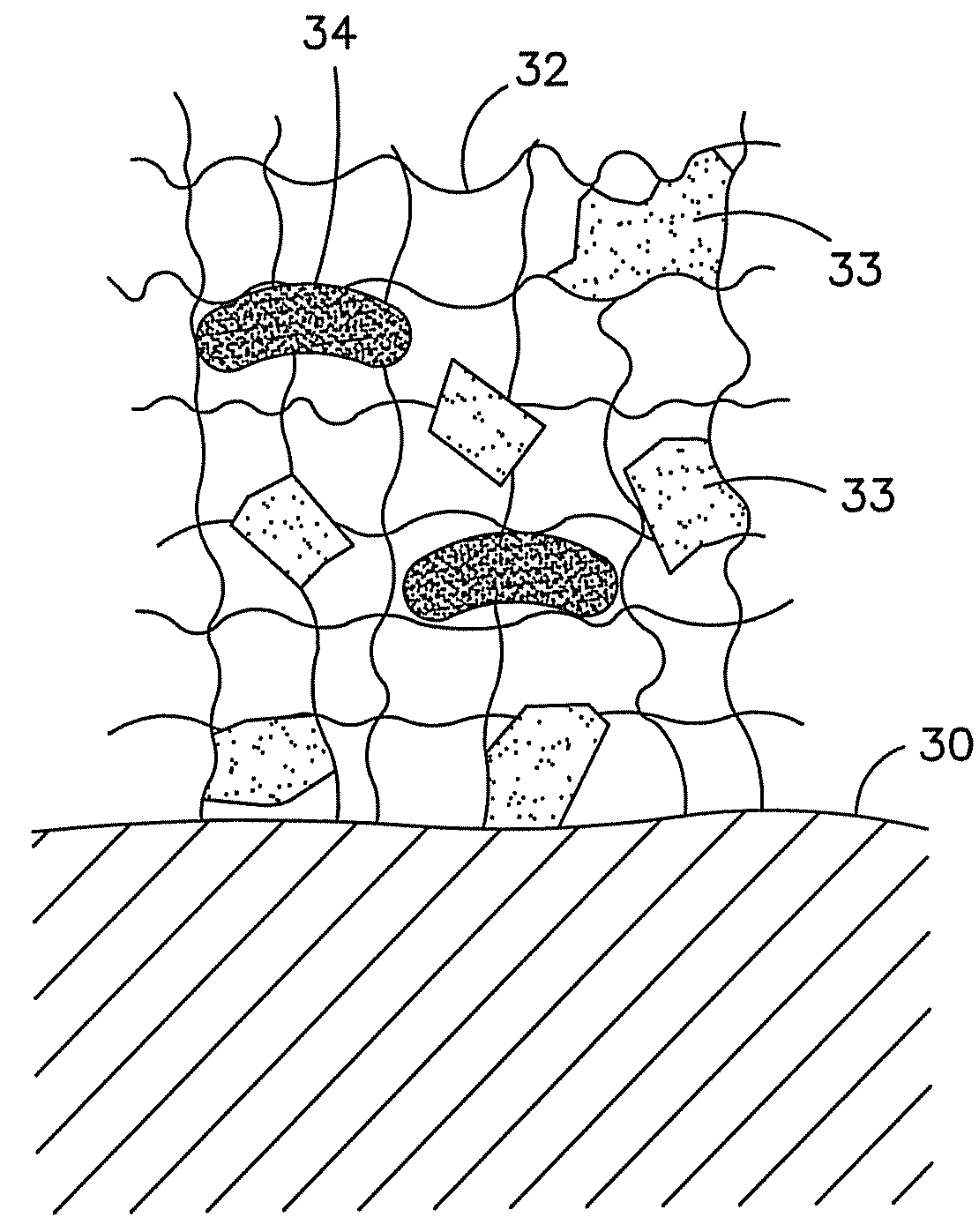 Method for assessing the fibrinogen contribution in coagulation