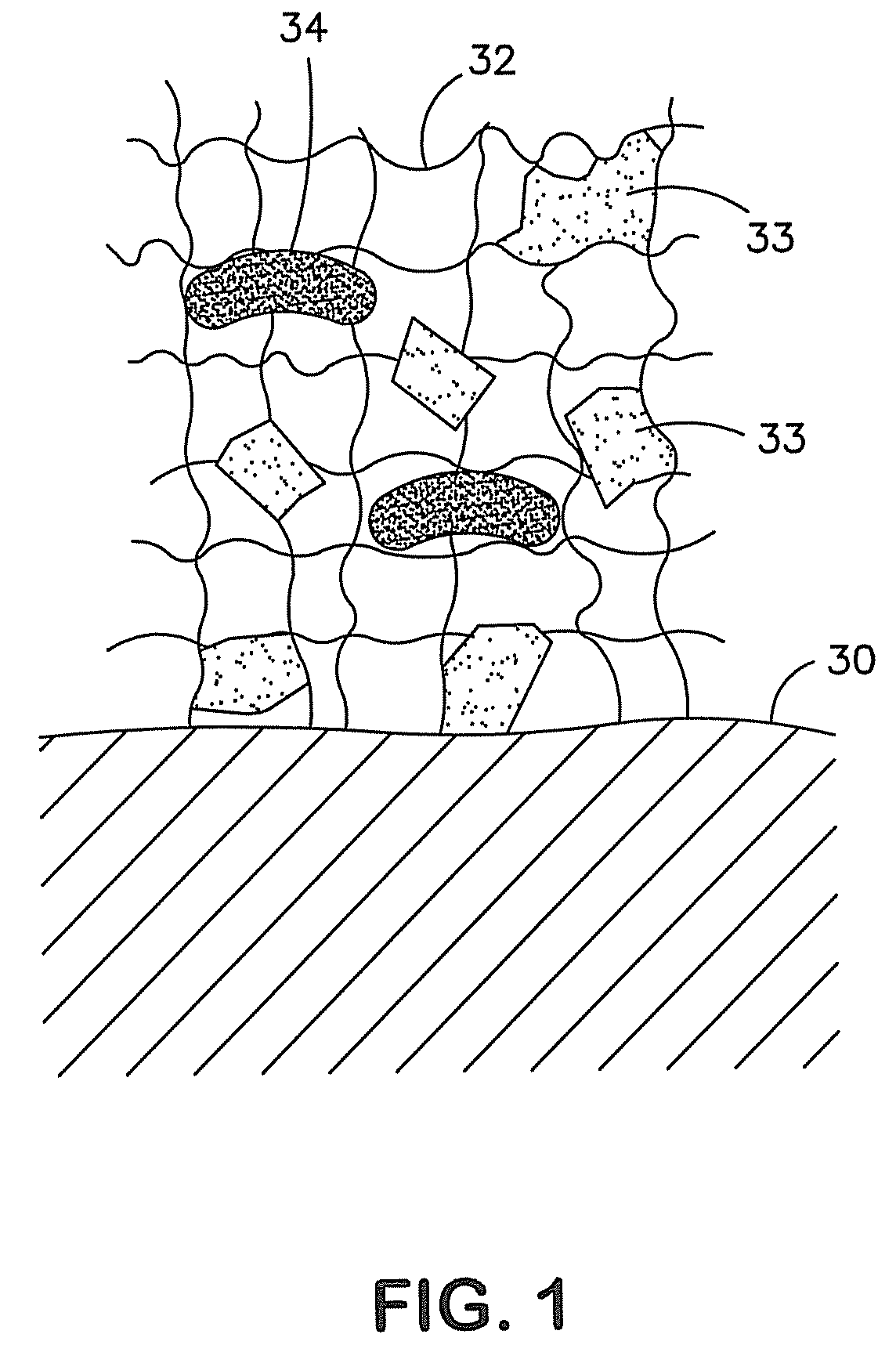 Method for assessing the fibrinogen contribution in coagulation