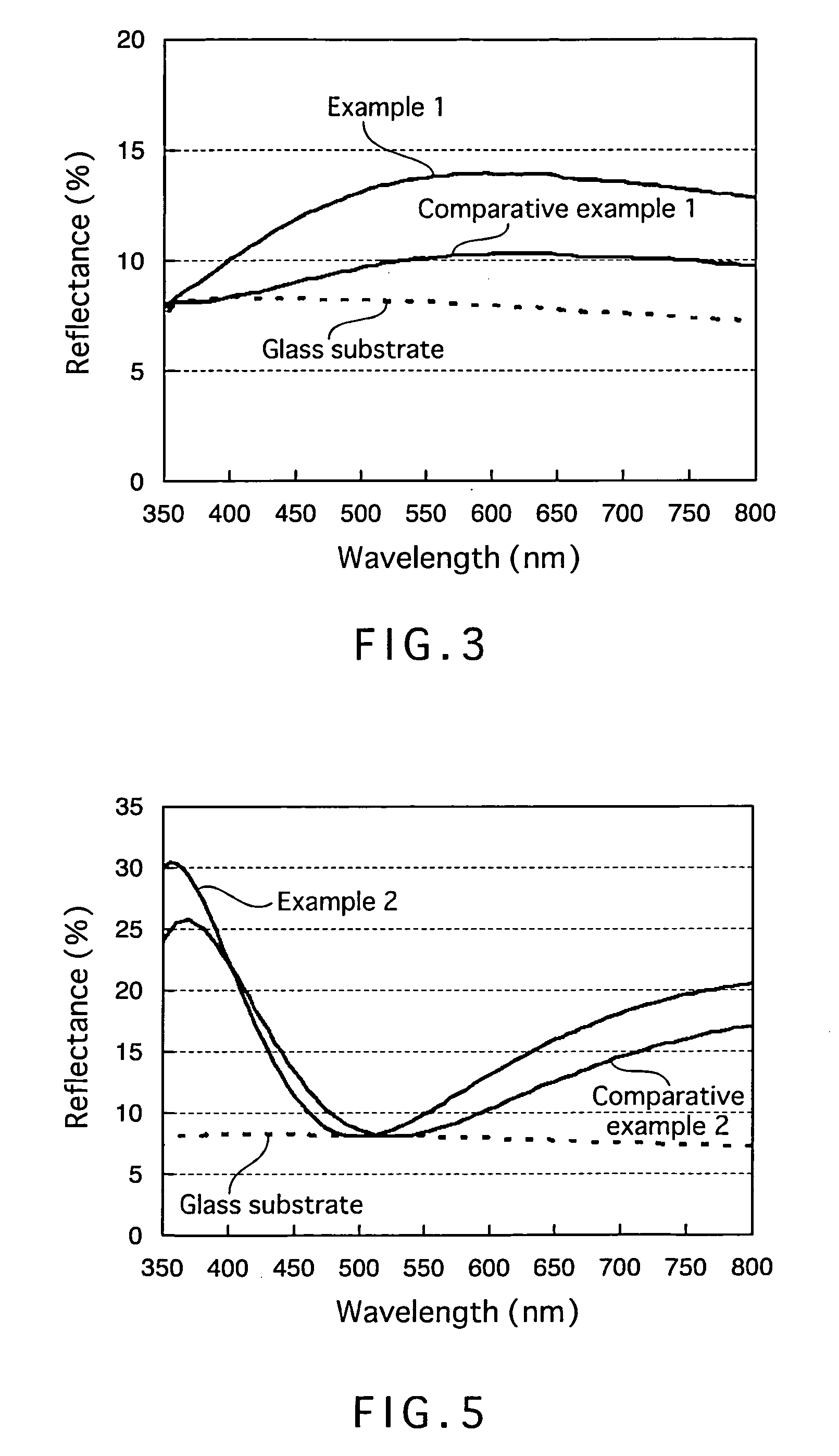 Method of manufacturing metal oxide film