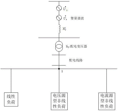 Calculation method for high-frequency harmonic power flow of active power distribution network