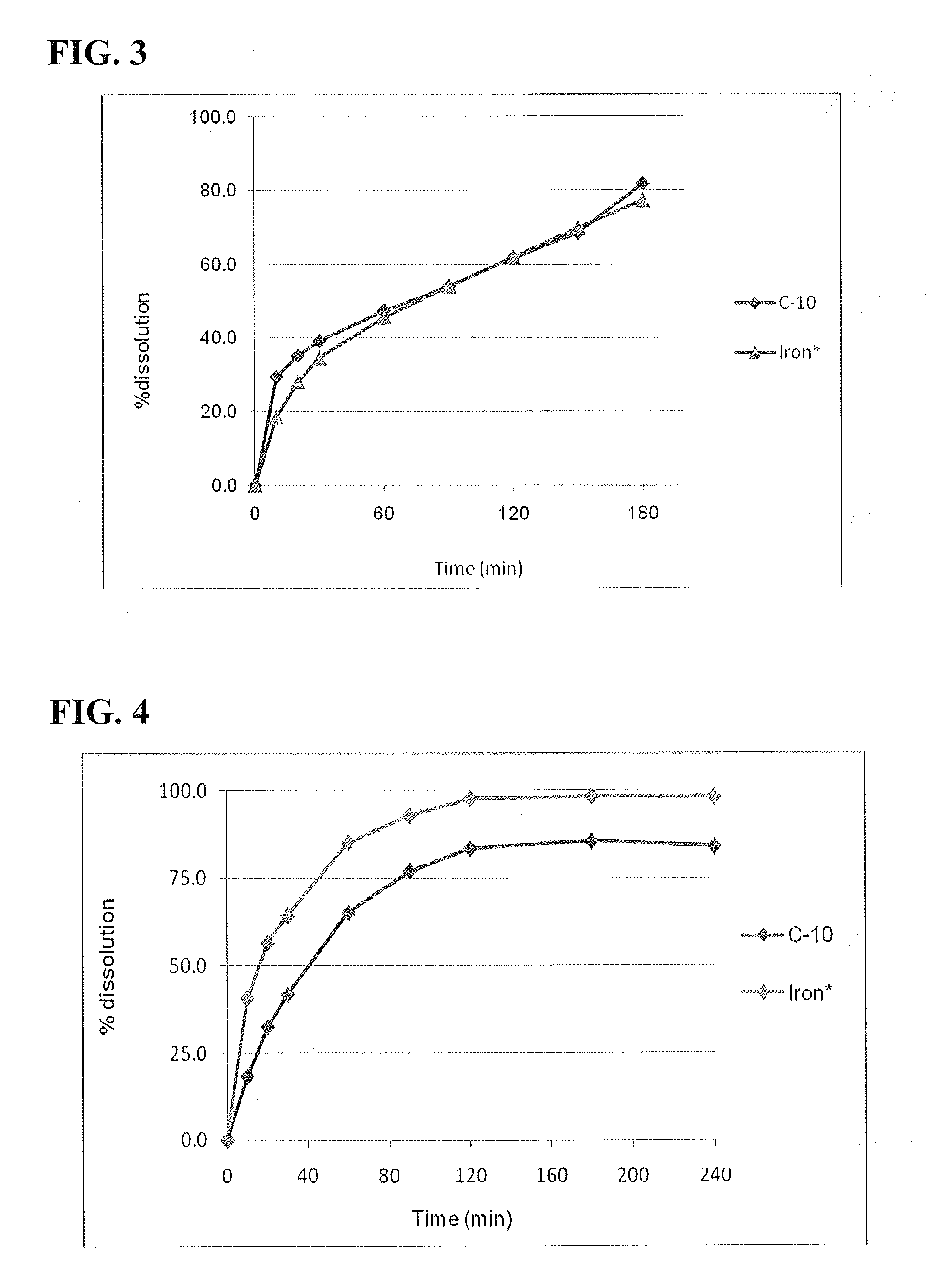 Pharmaceutical Compositions of Iron for Oral Administration