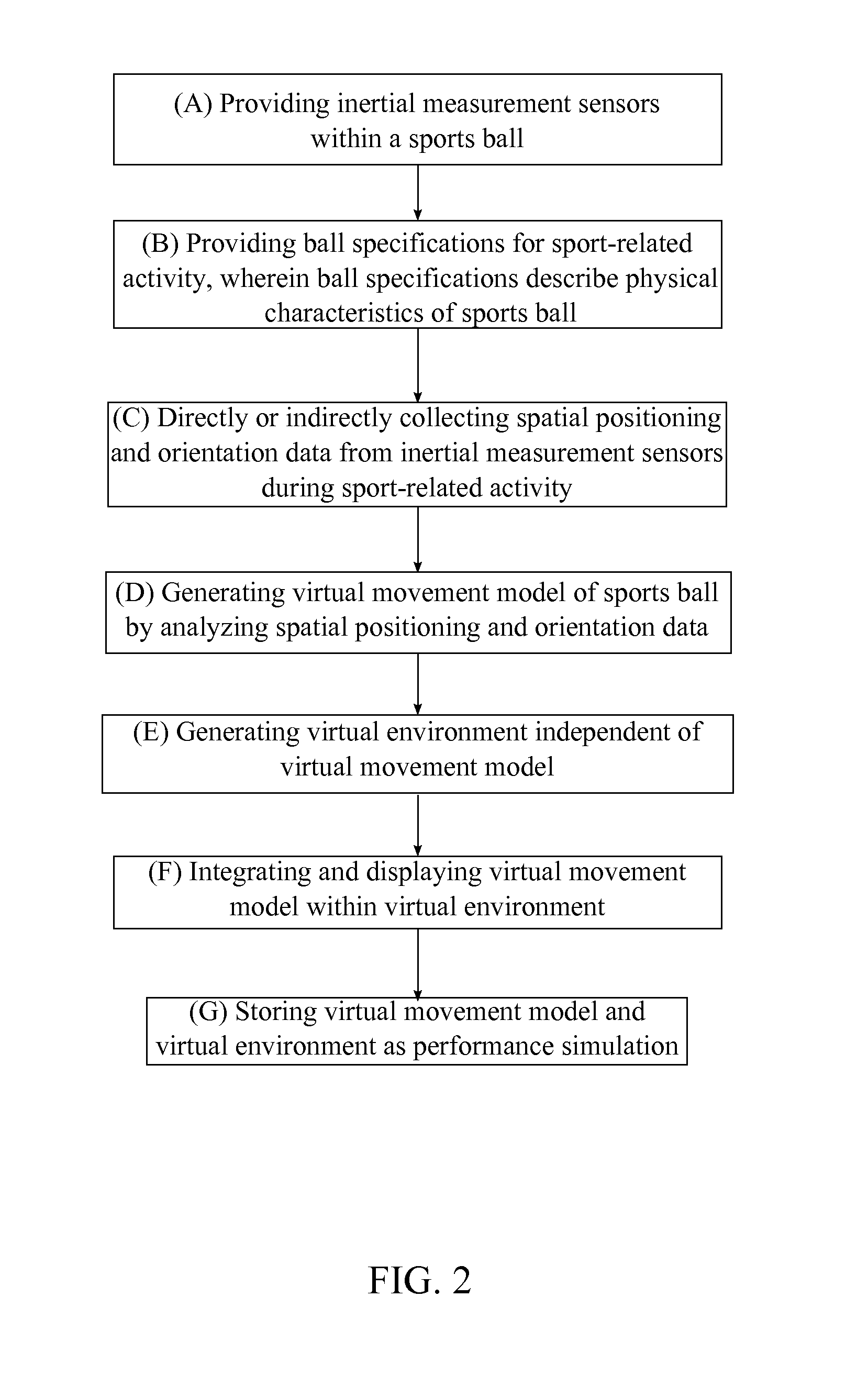 Software Application for Generating a Virtual Simulation for a Sport-Related Activity