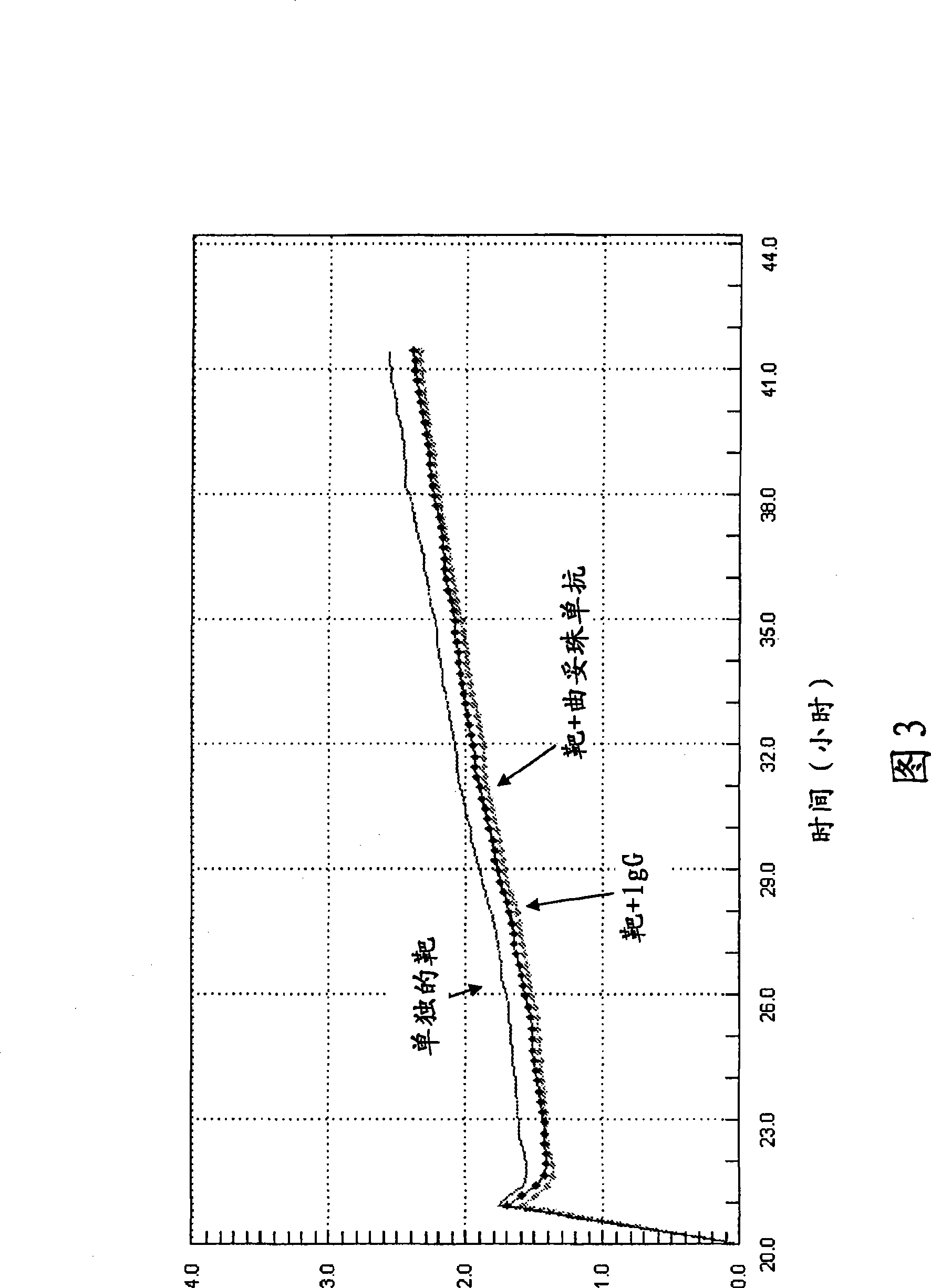 Antibody-dependent cellular cytotoxicity assay