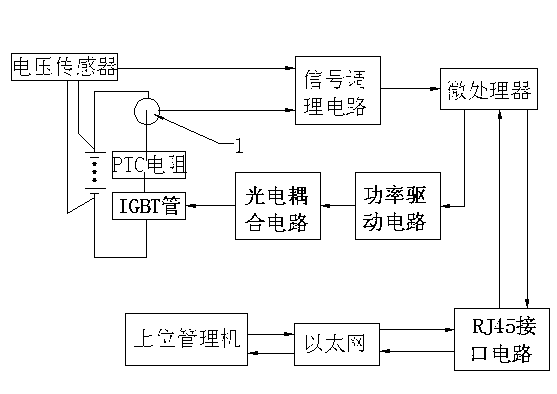 Remote intelligent maintaining device of transformer substation storage battery