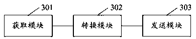 Equipment access method and device, server and storage medium