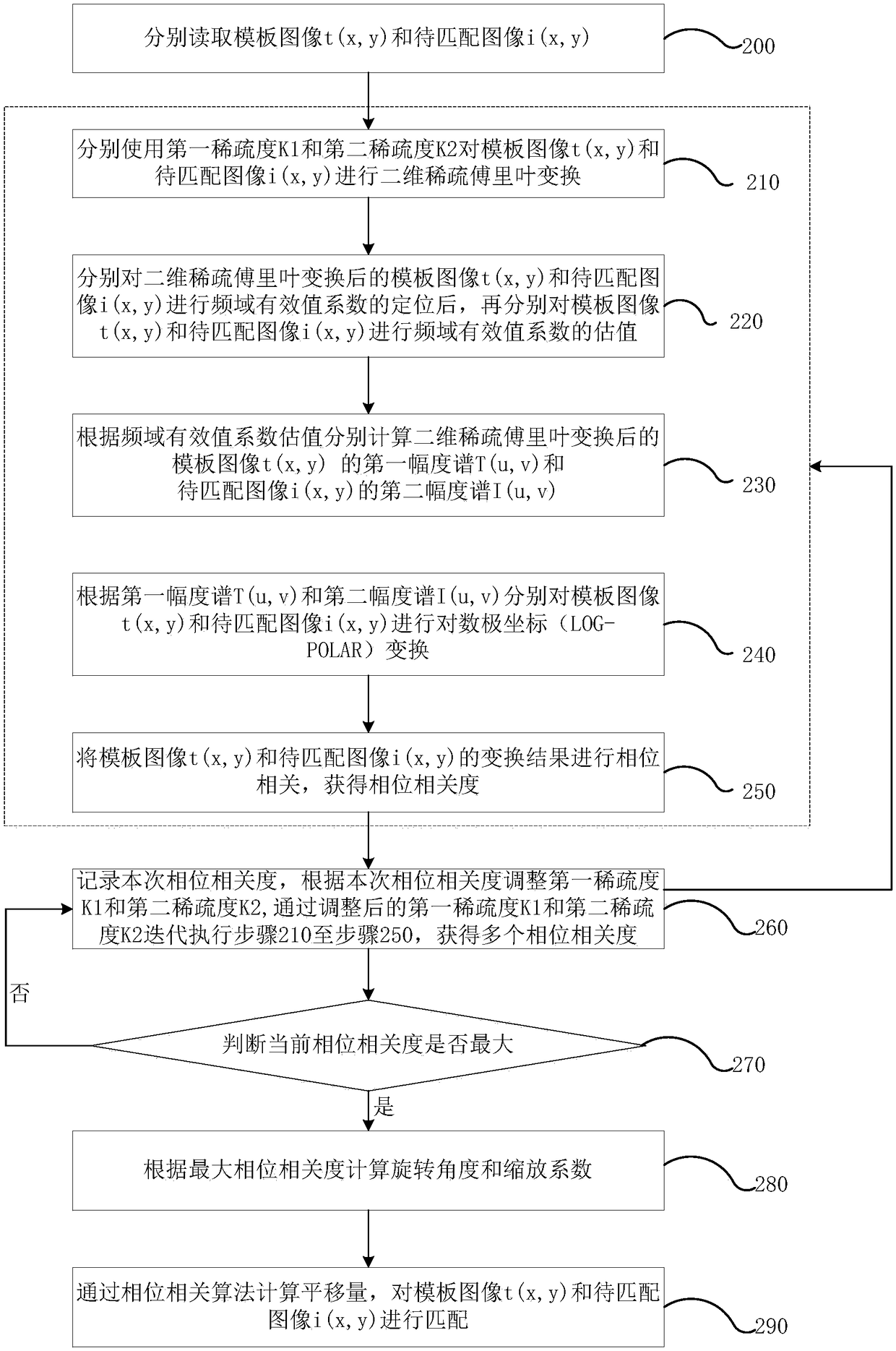 Image matching method and system